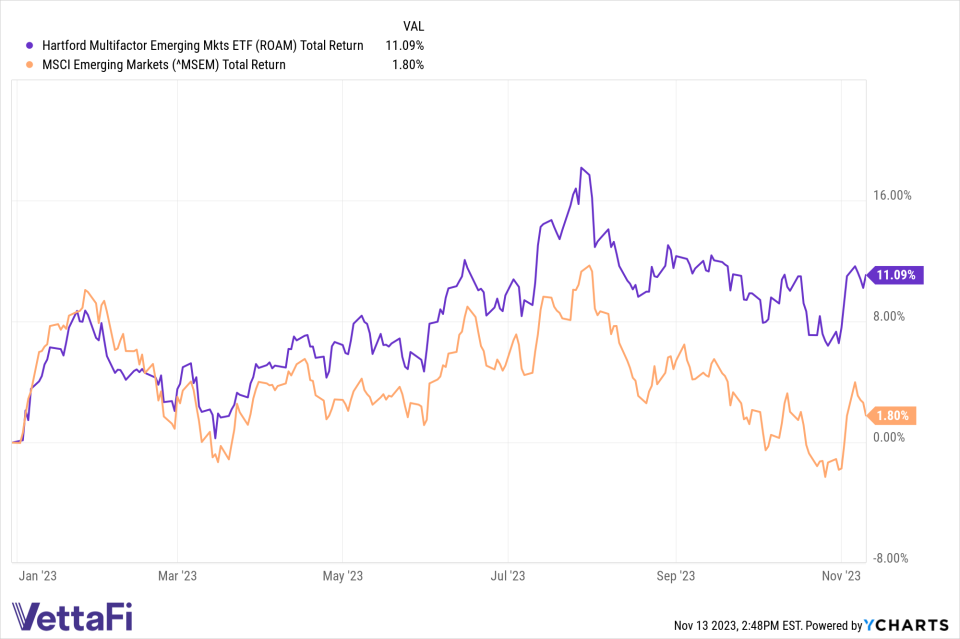 inflation and emerging markets performance