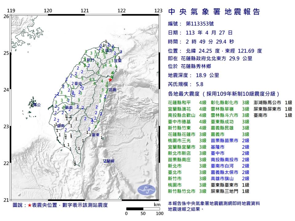 02:49又發生地震，震央位在花蓮，規模5.8，最大震度4級，雙北有感達3級。（圖片來源：中央氣象署）