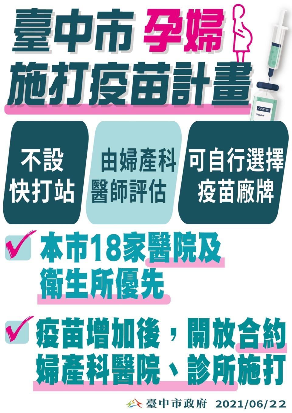 台中市孕婦打疫苗可不用至快打站。   台中市政府/提供