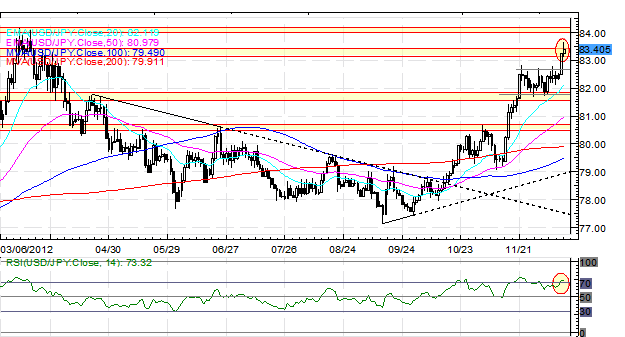 Forex_More_QE_Does_Little_Damage_to_US_Dollar_Yen_Remains_Weak_fx_news_technical_analysis_body_Picture_7.png, Forex: More QE Does Little Damage to US Dollar, Yen Remains Weak