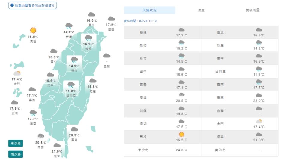 鋒面強襲全台微解旱！午後天氣轉多雲時晴 