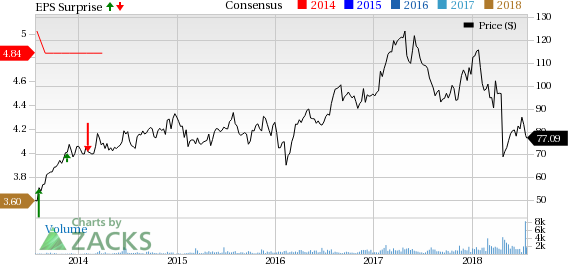 Spectrum Brands (SPB) boasts a robust brand portfolio and undertakes various strategic measures to drive growth. These initiatives are likely to boost the company's third-quarter fiscal 2018 earnings.