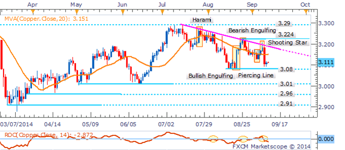 Crude Oil, Natural Gas Vulnerable As Supply Glut Concerns Persist