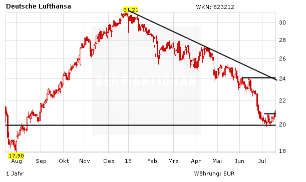 Lufthansa: Danke Easyjet!