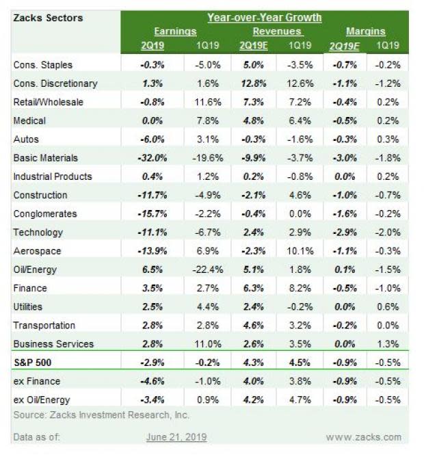 Q2 Earnings Season Preview