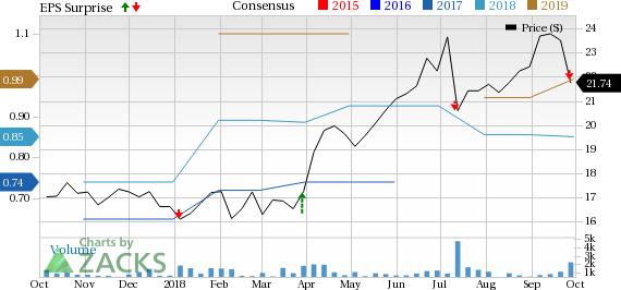 AngioDynamics (ANGO) sees soft segmental performances in Q1; international sales surge.