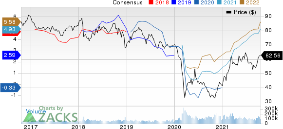 Exxon Mobil Corporation Price and Consensus