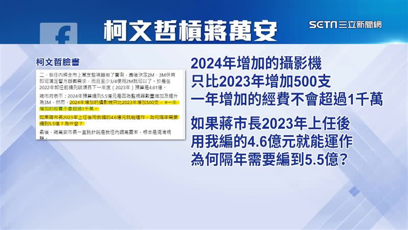 柯文哲臉書問蔣萬安，為何多編9千萬預算。