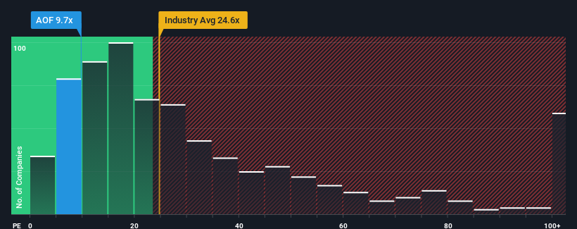 pe-multiple-vs-industry