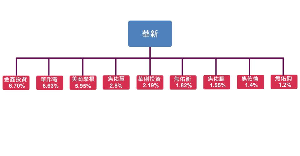 資料來源: XQ  