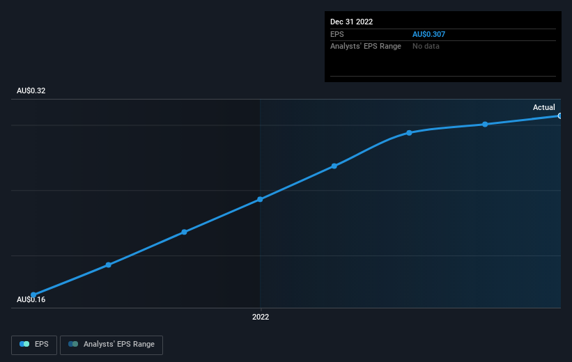 earnings-per-share-growth