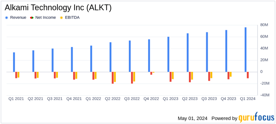 Alkami Technology Inc (ALKT) Q1 2024 Earnings: Surpasses Revenue Estimates Amidst Net Loss Reduction