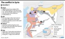 Conflict in Syria