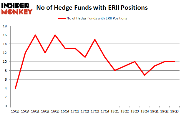 Is ERII A Good Stock To Buy?