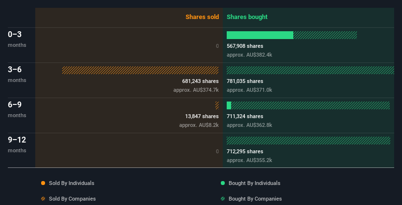 insider-trading-volume