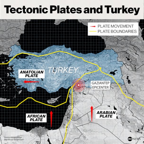 PHOTO: Tectonic Plates and Turkey (ABC News, Middleeasteye)