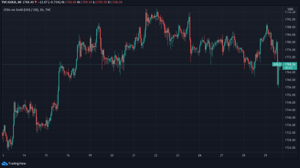 <em>Source: TradingView</em>