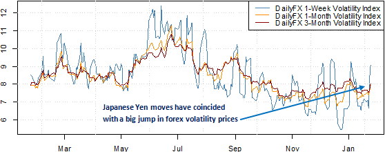 forex_trading_Japanese_Yen_might_finally_start_larger_rally_body_Picture_8.png, We See Key Reasons Why Japanese Yen Might Surge Further