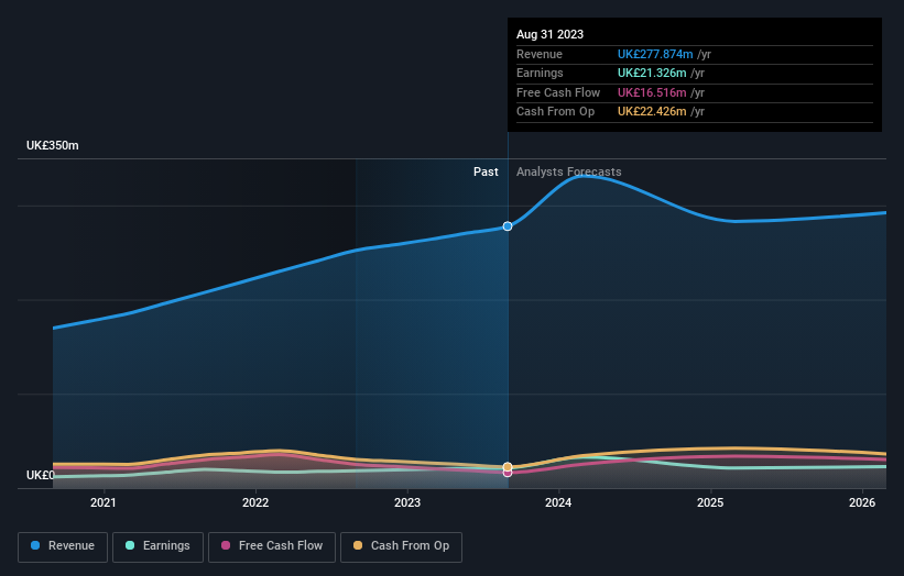 earnings-and-revenue-growth