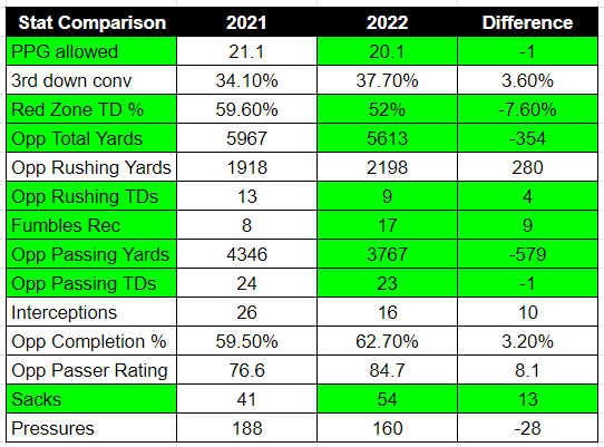 All Categories - RESURGENCE PPG