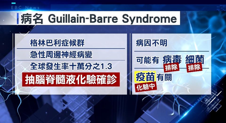 林男的症狀很可能是罕見疾病，GBS格林巴利症候群。（圖／東森新聞）