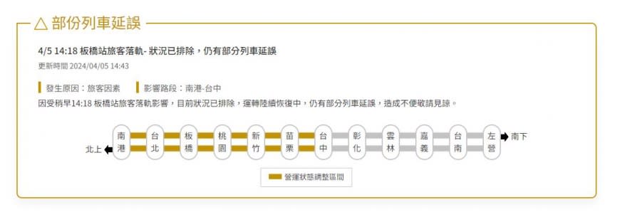 目前落軌事故已排除，但南港站至台中站仍有部分列車延誤。（圖／翻攝自台灣高鐵官網）