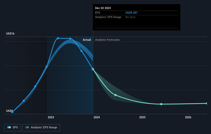 earnings-per-share-growth