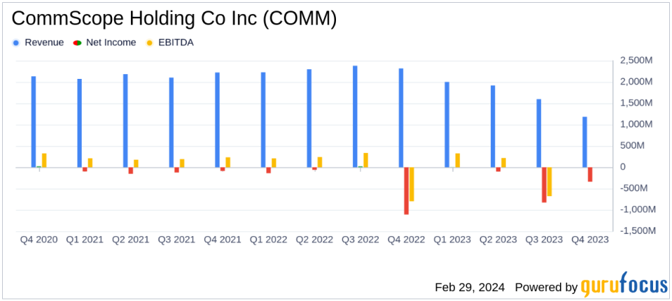 CommScope Holding Co Inc (COMM) Faces Headwinds: A Dive into the 2023 Earnings Report