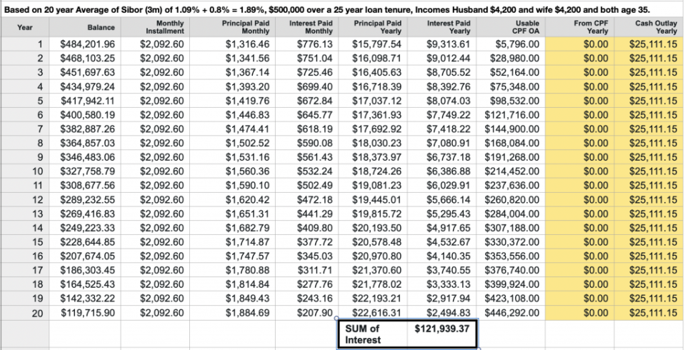 HDB Bank loan - Based on 20 years history of Sibor Average