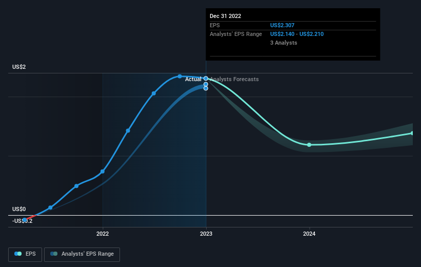 earnings-per-share-growth