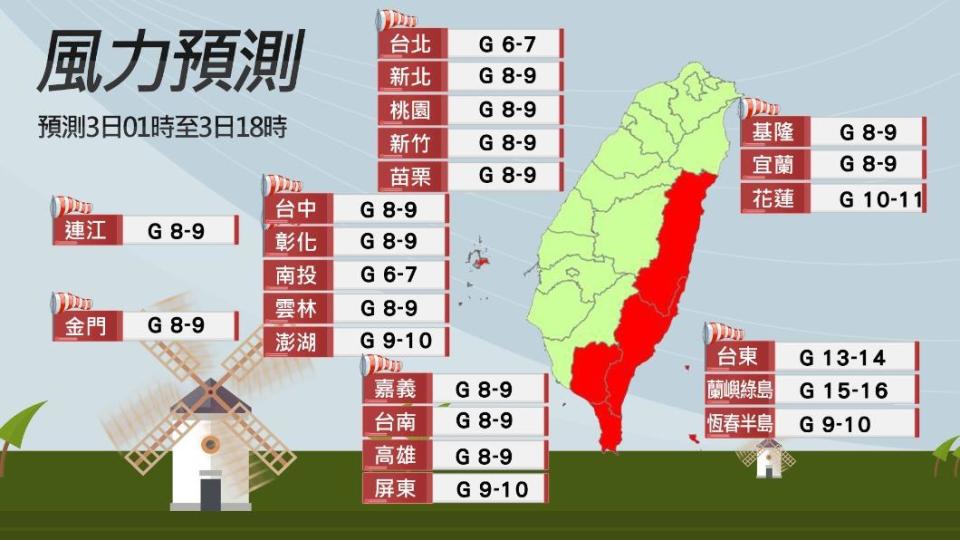 全台各地風力預測。（圖／TVBS）