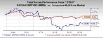 Amid an improving macro backdrop, we focus on five stocks with strong fundamentals from the insurance industry for better returns to investors.