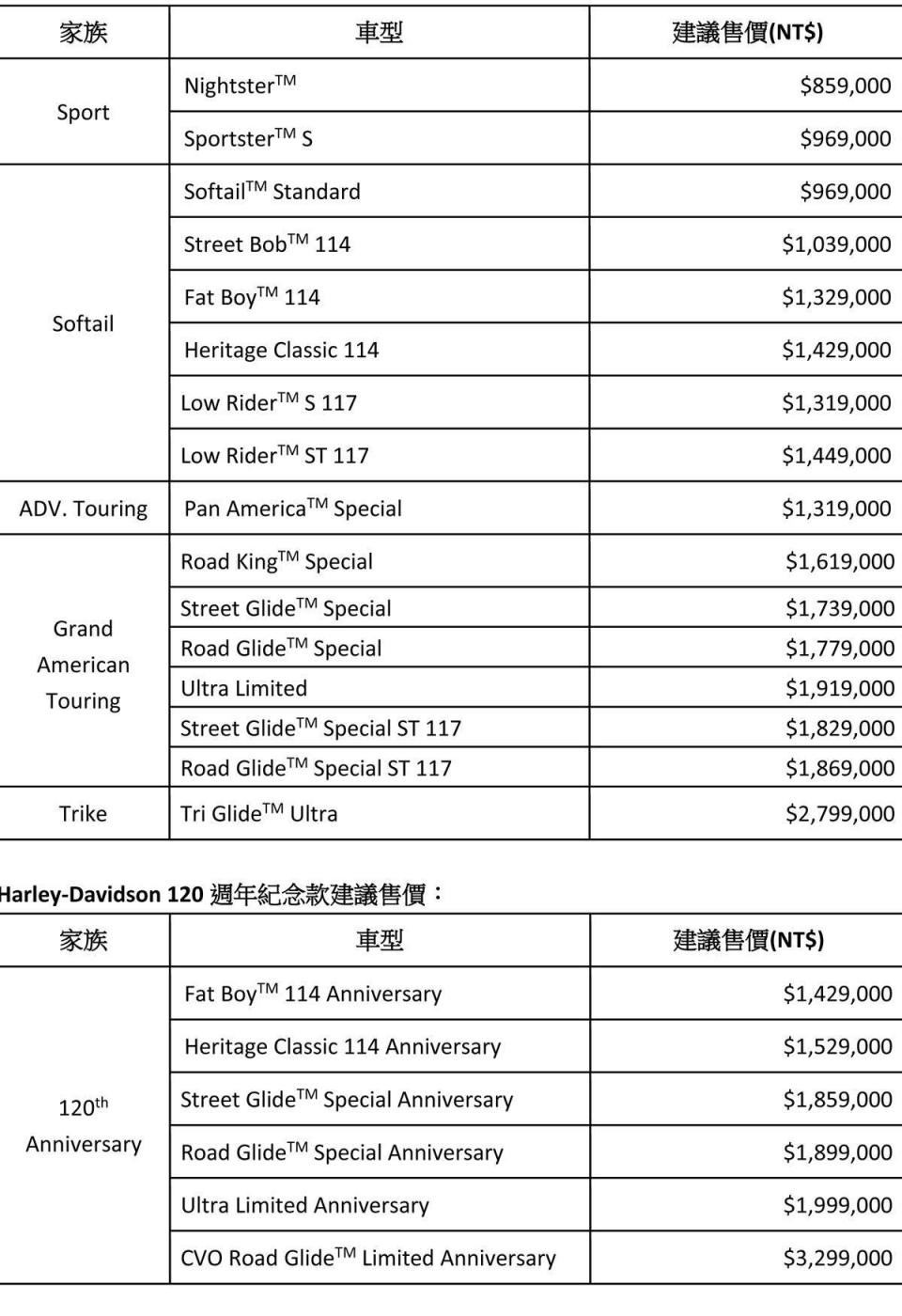 Harley-Davidson 2023年新車款與建議售價