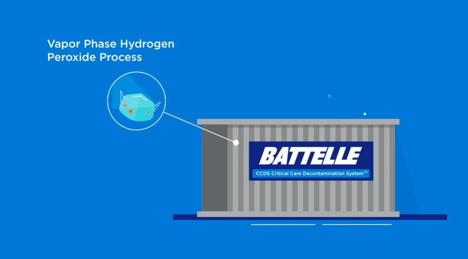 The Battelle CCDS Critical Care Decontamination System™ a