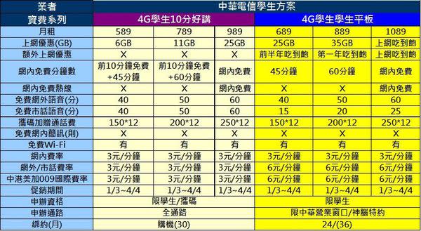 中華電信2017年第三季資費攻略