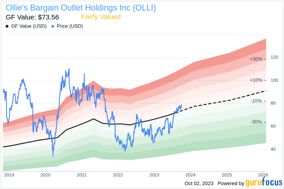 Ollie's Bargain Outlet Holdings (OLLI): A Comprehensive Valuation Analysis