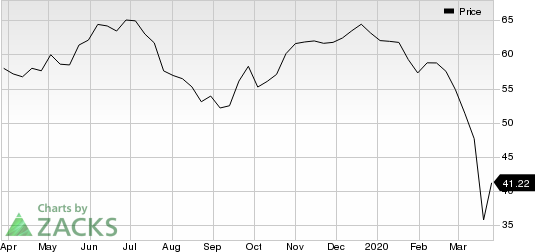 HDFC Bank Limited Price