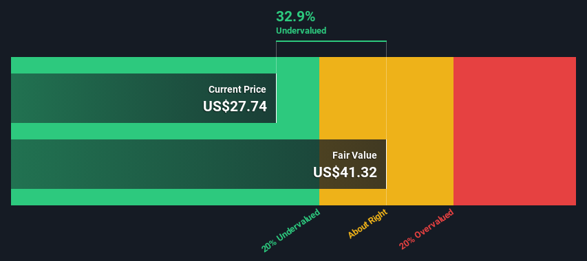 NasdaqGS:HTBI Share price vs Value as at Jun 2024
