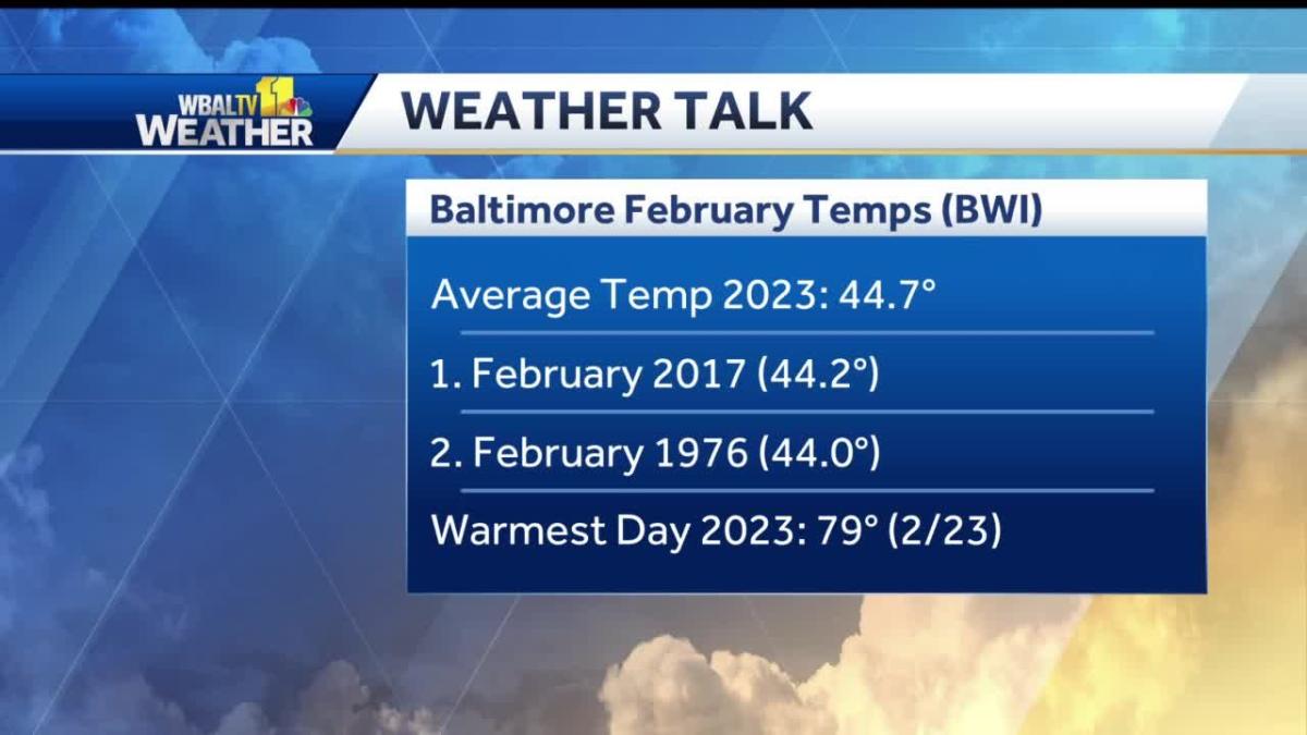 Weather Talk: Warmest February on record in Baltimore