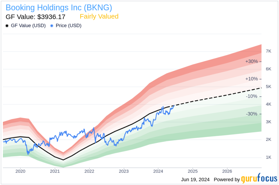 Insider Sale: CEO and President Glenn Fogel Sells Shares of Booking Holdings Inc (BKNG)