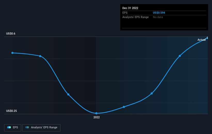 earnings-per-share-growth