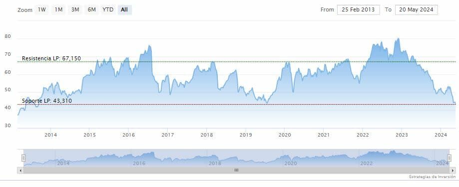 ¿Por qué no debería comprar acciones de Bristol Myers?