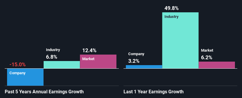 past-earnings-growth