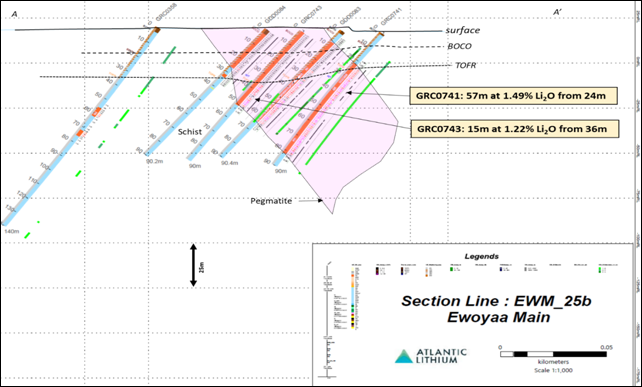 Atlantic Lithium Limited, Wednesday, November 9, 2022, Press release picture