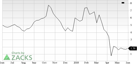 vTv Therapeutics (VTVT) shares rose nearly 7% in the last trading session, amid huge volumes.