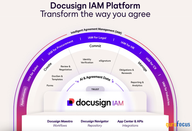 DocuSign: Navigating Through Volatility Toward Long-Term Growth