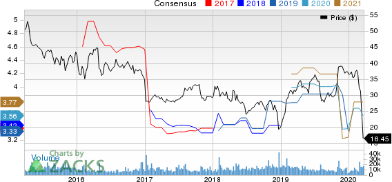 Xerox Corporation Price and Consensus