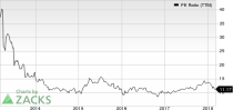 Top Ranked Value Stocks to Buy for March 6th