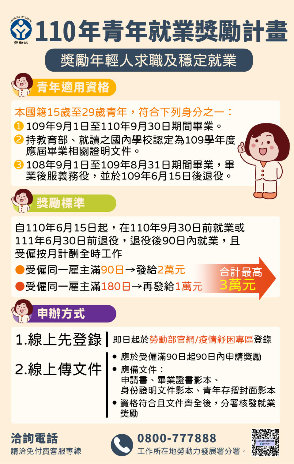 圖為110年青年就業獎勵計畫，適用於111年。（圖／勞動部）