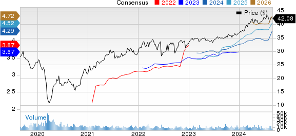 MPLX LP Price and Consensus